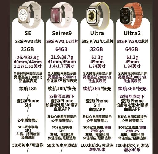 2022款苹果最新智能手表具体有哪些型号和特点？