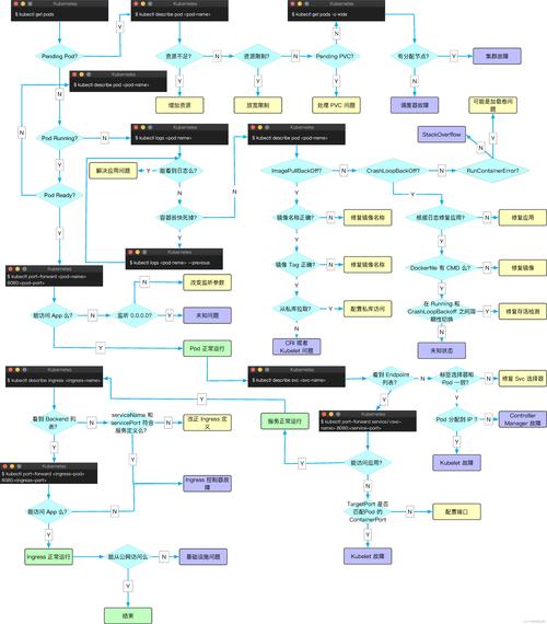 如何将k8s节点重新加入master集群的操作描述成一个长尾？