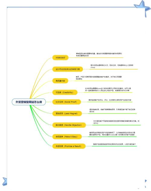 全国专业外贸网站建设深度解析与评估，现状挑战及前景展望如何？