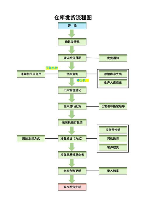 如何打造高效、专业、低成本独立站打包发货全流程？
