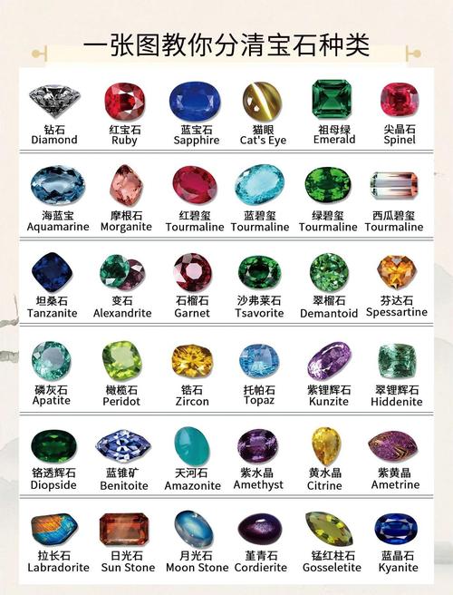 哪种基本的宝石在珠宝界应用最为广泛？