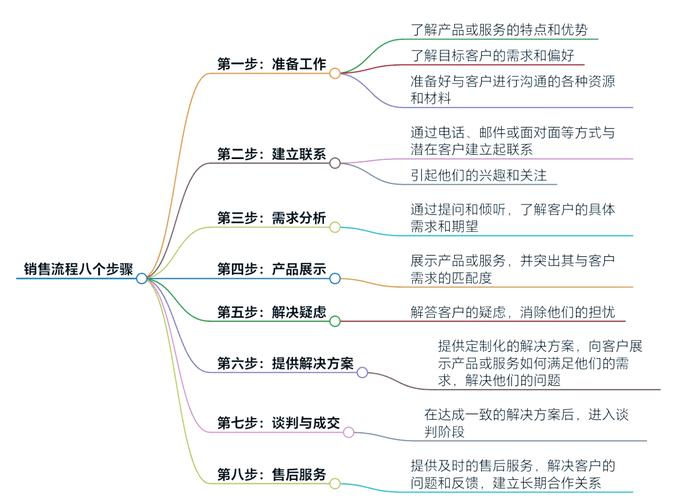 如何快速掌握SEO新手营销攻略技巧？