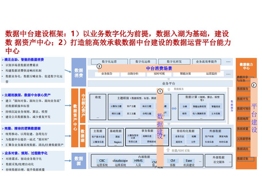云开发控制台中的云数据库具体是做什么用的，能解决哪些具体业务场景问题？