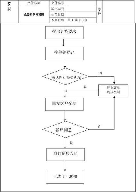 如何搭建网站设计接活平台，高效连接需求方与设计师技能，轻松接单？