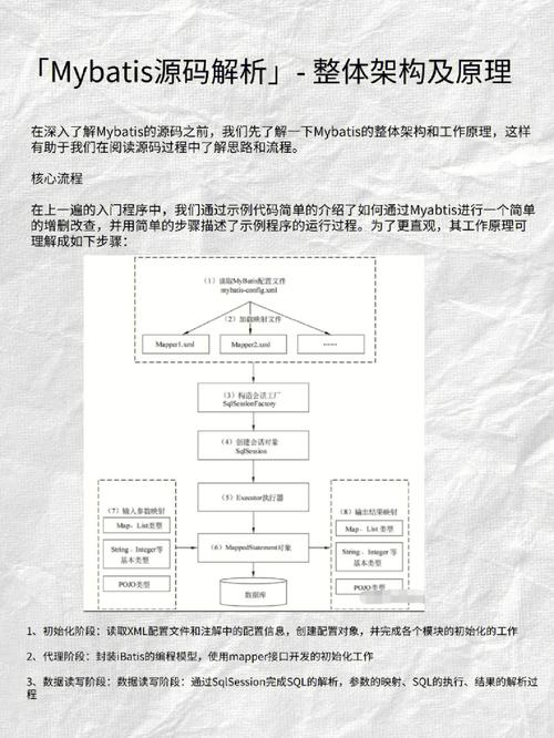 Mybatis配置文件解析原理详解是怎样的？