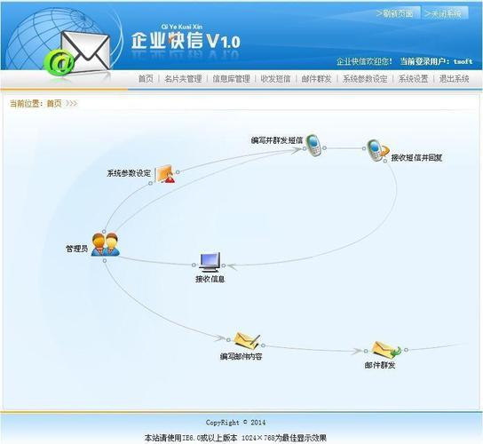 JSP企业快信系统源码在论文和PPT中的应用与设计细节？
