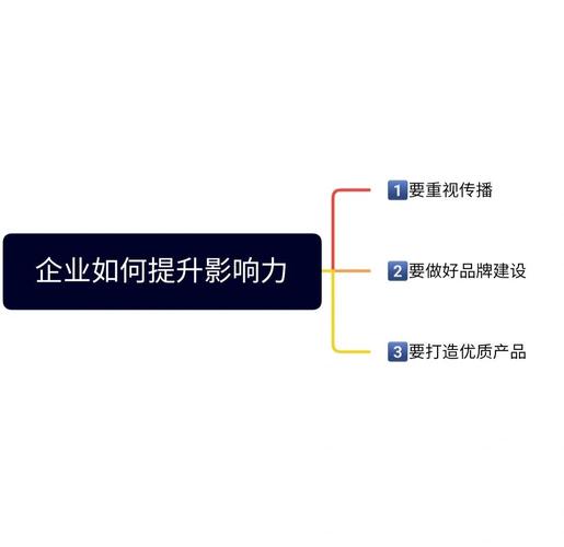 如何运用全方位策略，掌握三大关键方法，显著提升企业影响力？