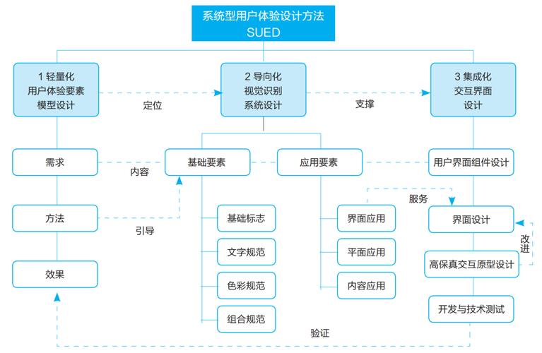 移动端优化有哪些高效策略？
