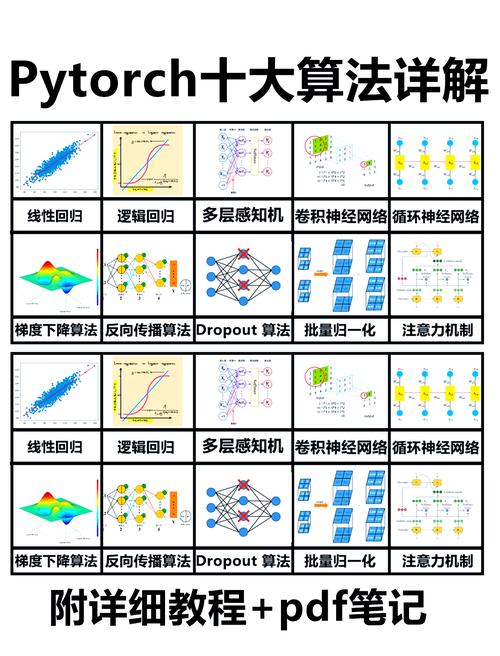 如何在torch7中快速初始化张量，实现类似for-loop的功能？