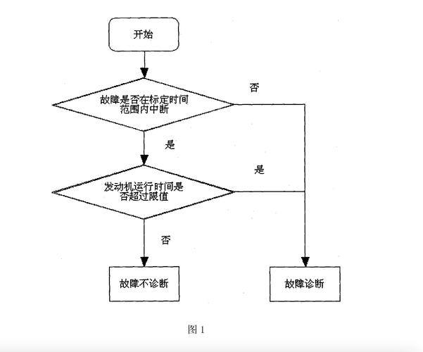 如何针对STM32HAL库USART接收中断进行深入分析并有效解决其中断处理过程中出现的各种问题？