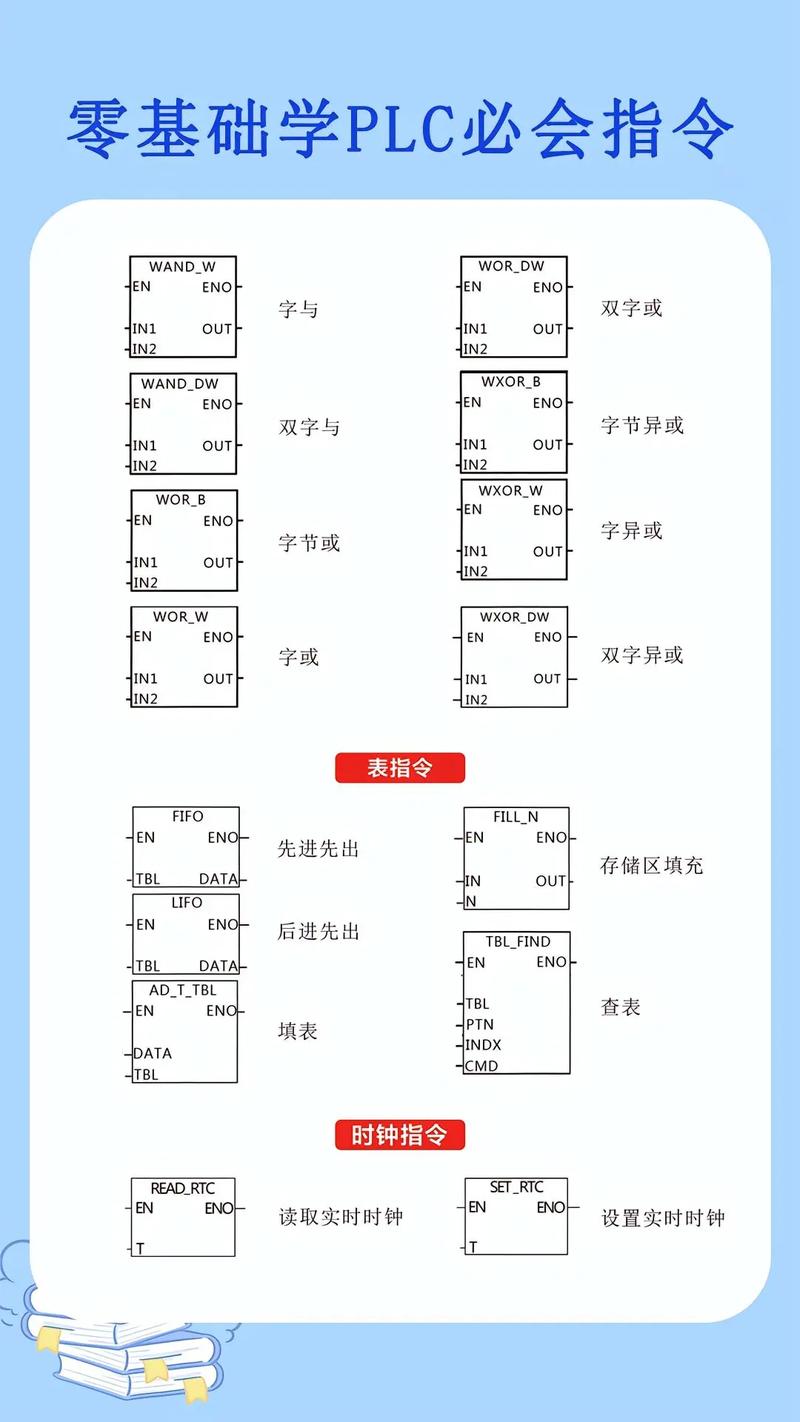 如何使用Python snap7库高效实现PLC的读写操作？