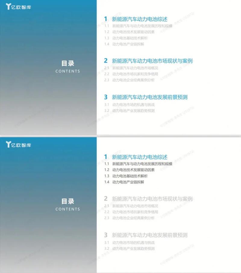 2022年全球新能源汽车动力电池发展研究报告有哪些亮点？