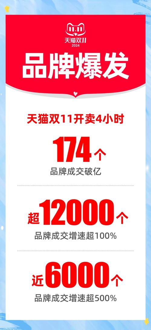 天猫6·18开战10分钟，服饰成交额破10亿，这是真的吗？