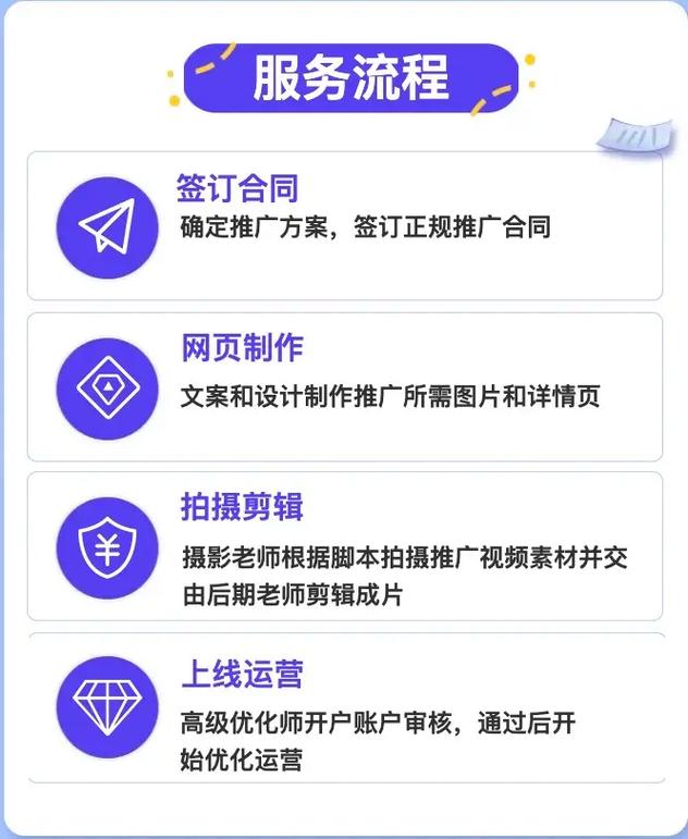 北京网络推广外包，哪家公司服务更专业，效果更显著呢？