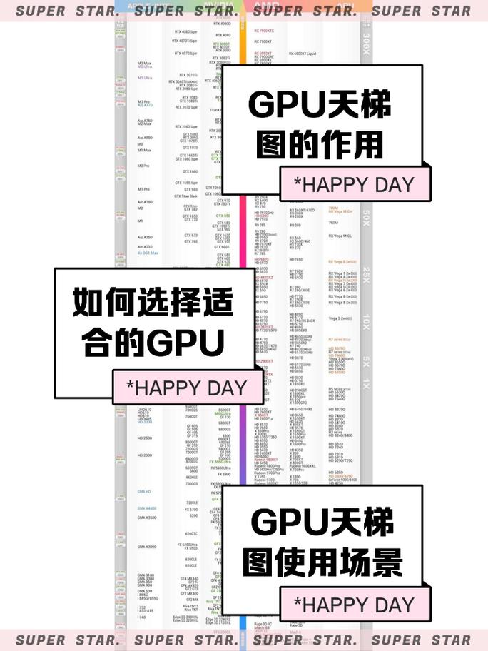如何避免Keras在训练时GPU资源耗尽？