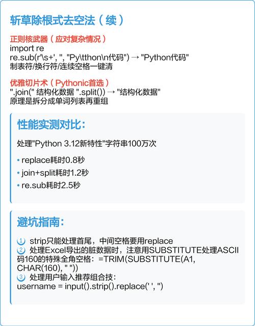 Python 2.x 中strip()函数如何去除字符串首尾空格？
