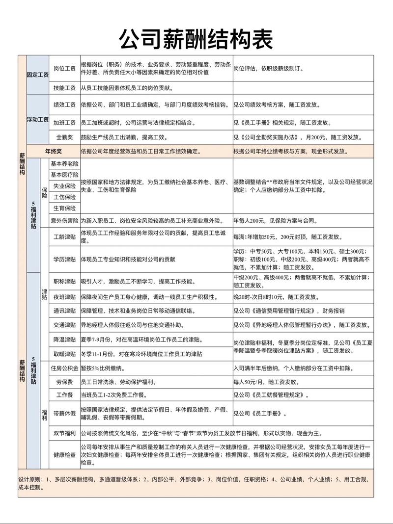 北京网页设计公司薪酬地址和业务概览都有哪些？