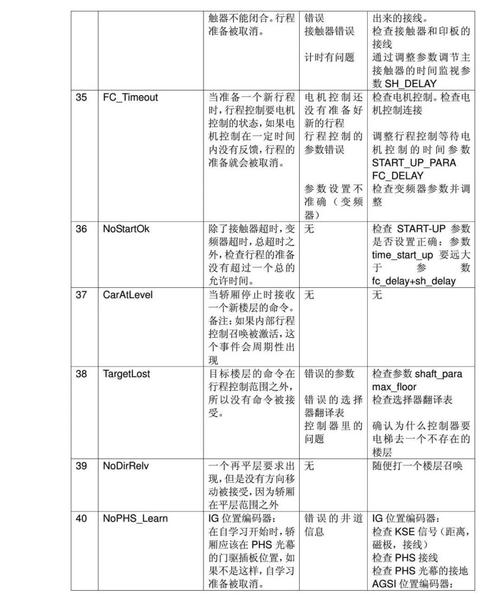 如何用PHP编写钉钉机器人报警接口的示例代码？