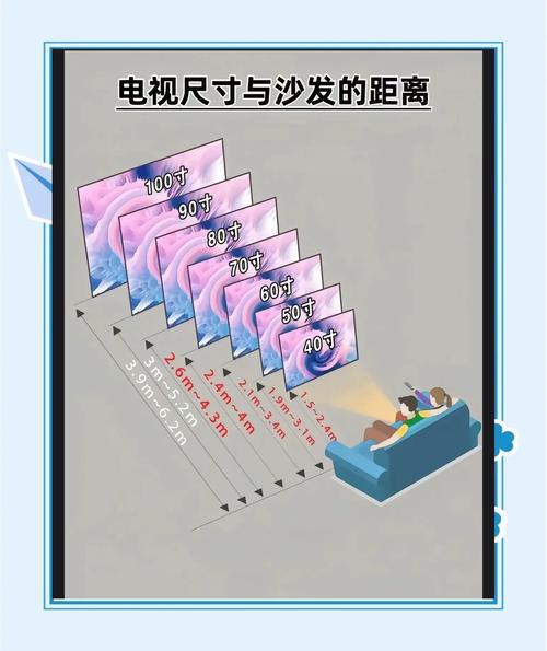 电视分辨率达到多少才能达到最佳的清晰观看体验？