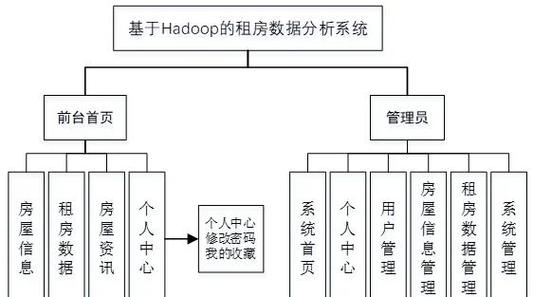 租用空间数据库具体是哪种软件系统？