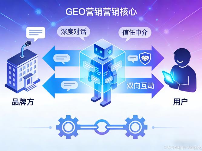 手机作为未来网络营销的核心利器，究竟会成为怎样的变革推动者？