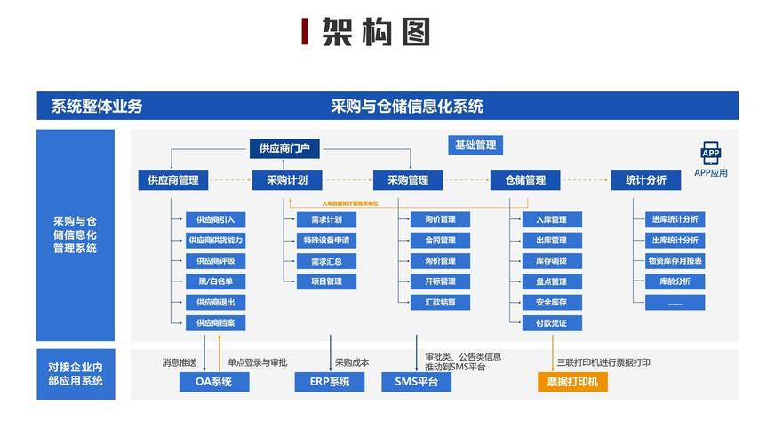如何设计包含供应商名称、联系方式、地址等信息的MySQL仓库管理系统库存供应商表结构？