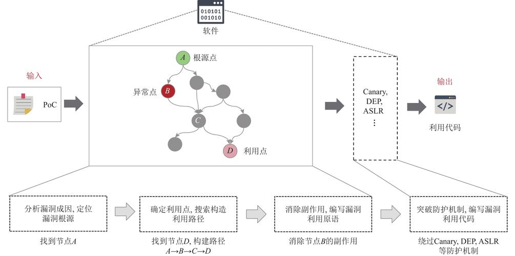 如何通过ThinkPHP漏洞实施攻击或利用？