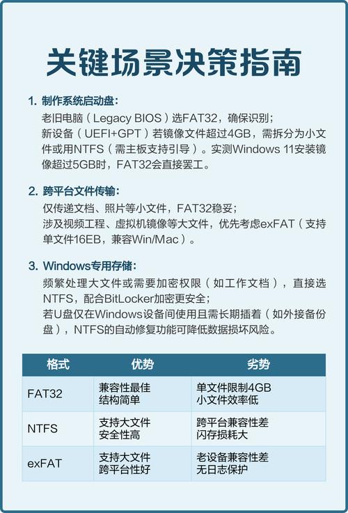 NTFS格式化U盘的优缺点有哪些？