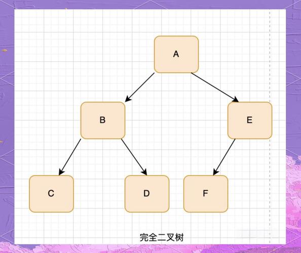 B树的基本概念是怎样的？