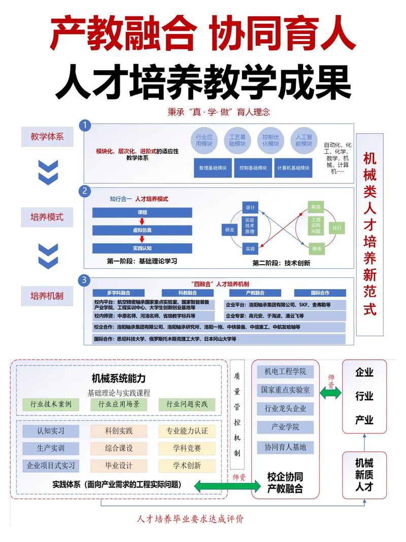 专业网站建设实训对新时代网络人才培养有何价值与意义？