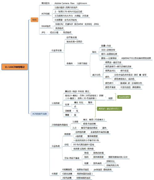 Qt学习笔记中，如何深入理解QPalette调色板类？