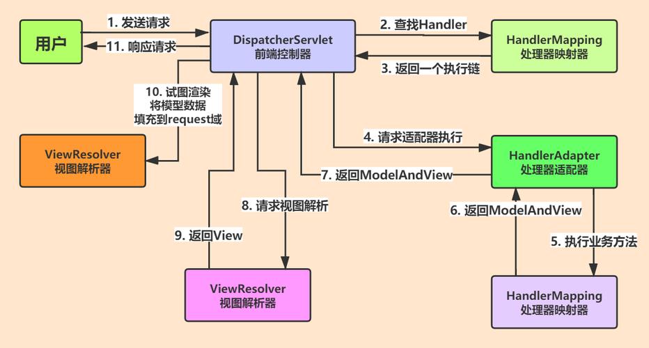 SpringMVC的DispatcherServlet初始化过程中，有哪些关键步骤和原理？