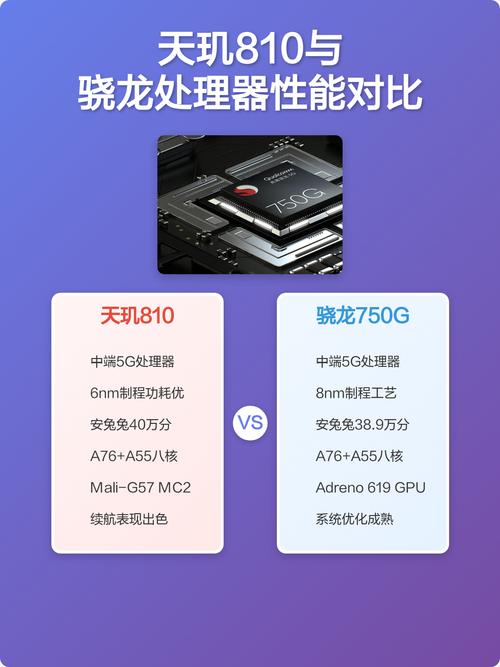 骁龙870和天玑8100笔记本处理器，哪个性能更优，更适合我的需求？