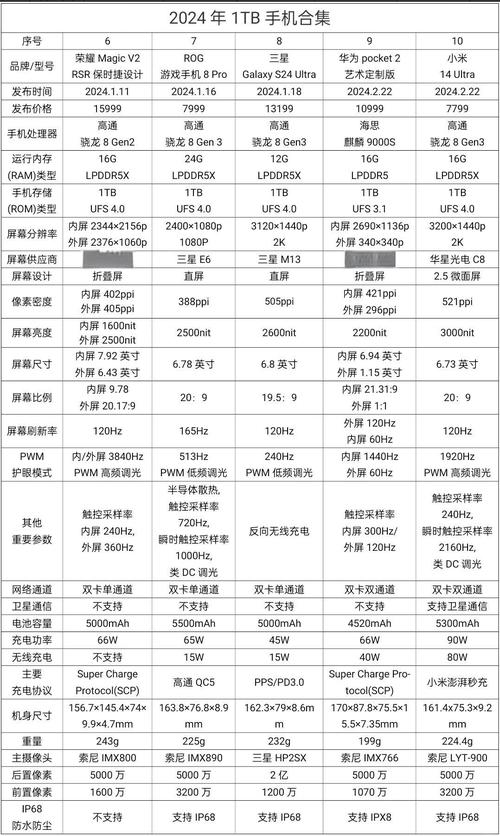 大容量存储设备，有没有什么双品力荐的型号推荐呢？