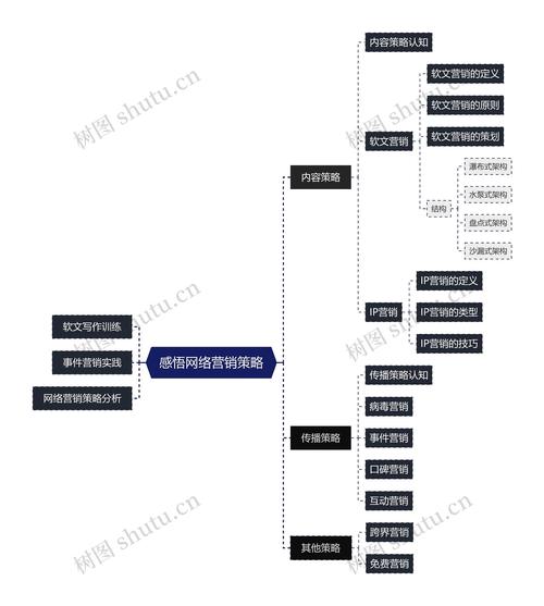 长沙网络营销外包2025年，如何通过新渠道实现营销效果最大化？