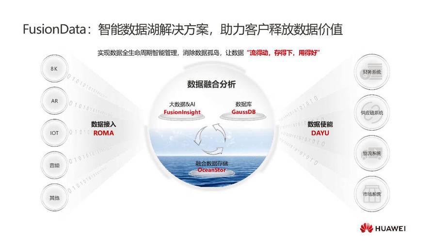 华为云MRS如何利用Hudi和HetuEngine打造高效实时数据湖？