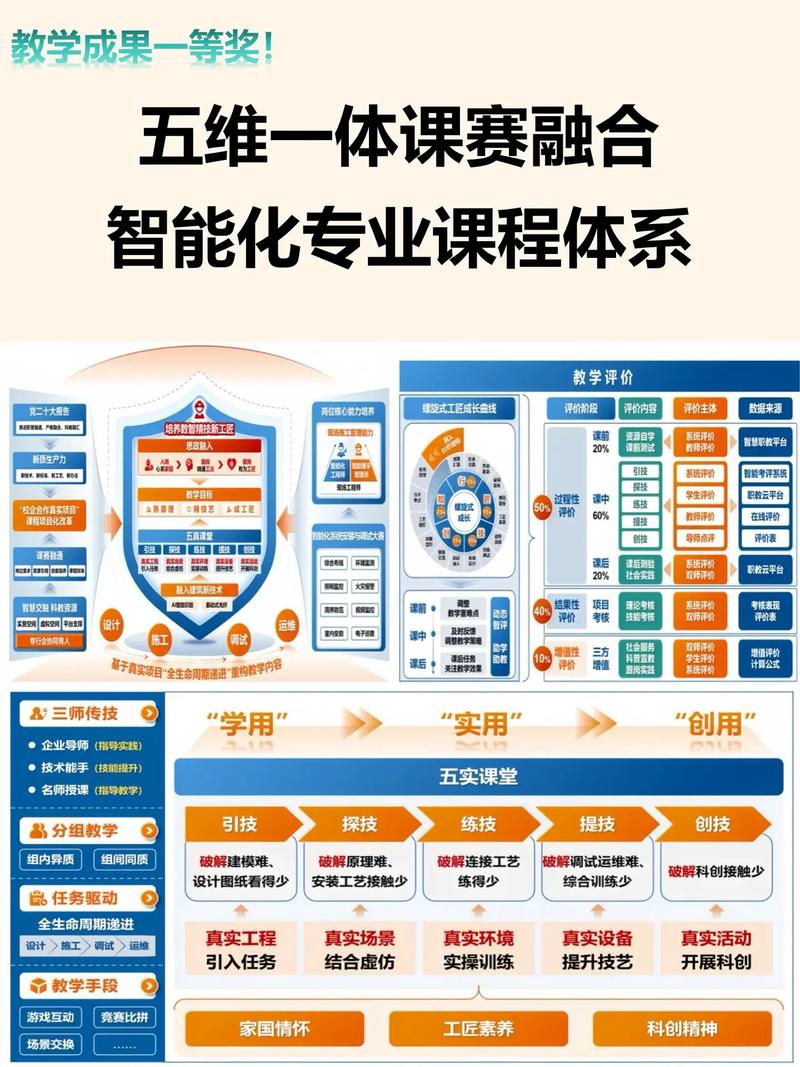 全网首款上位机智能框架教学课程有哪些？