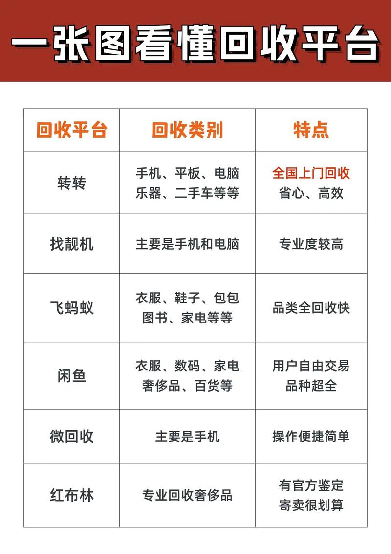 有没有免费B2B一站通的二手回收平台推荐？