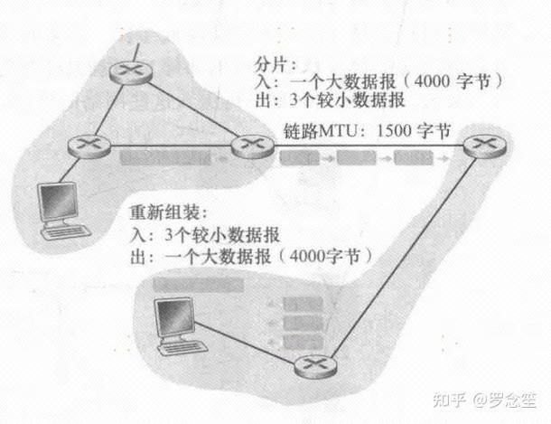 弹性云是否支持多个IP地址分配，这可是关乎网络稳定性的关键问题啊！