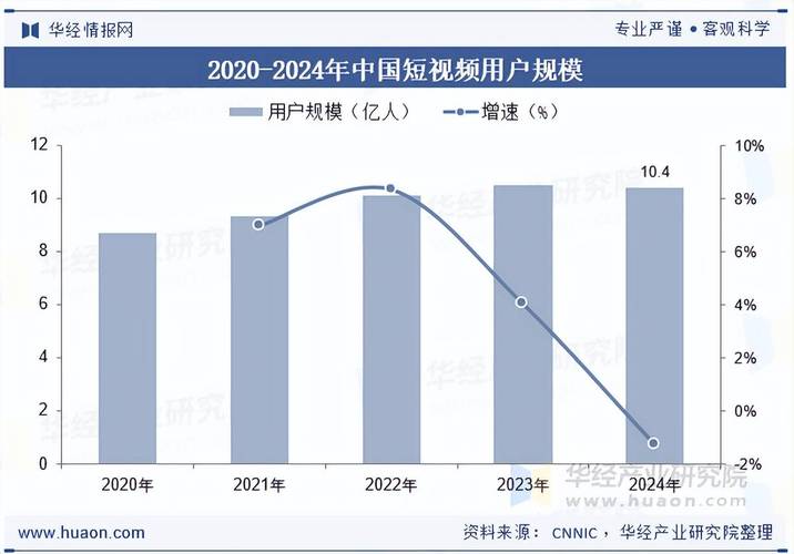 短视频行业未来趋势和发展前景如何？