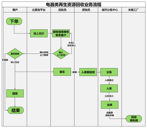 .NET垃圾回收机制是如何实现并优化长尾对象生命周期管理的？