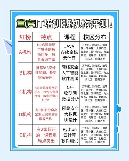 重庆网页设计培训学校排名榜深度解析及排名概览，有哪些学校值得推荐？