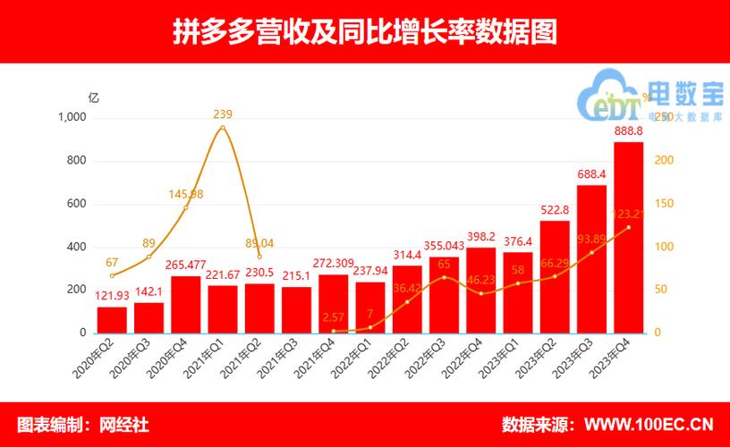 拼多多行业现状和增长机遇有哪些？