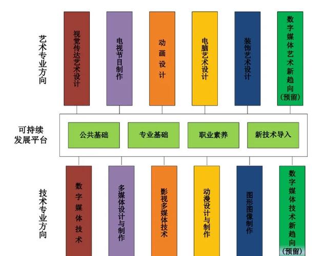 如何深度探究学前教育专业群网站建设，实现职业群多元发展与资源整合？