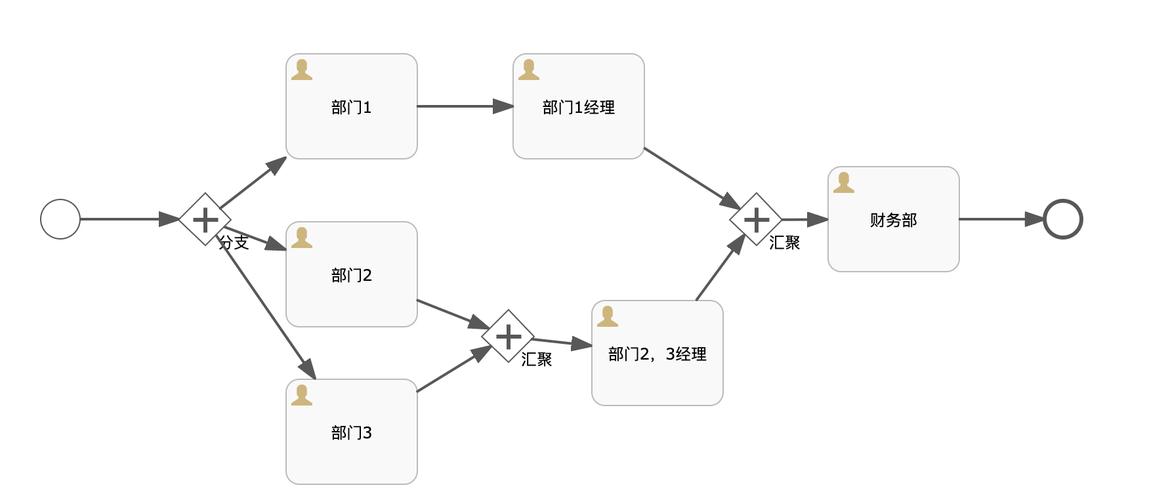 如何通过Activiti启动并推进特定流程实例？