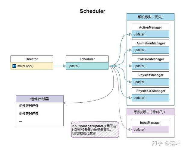 如何深入解析CocosCreator源码，探究其引擎启动与主循环的奥秘？