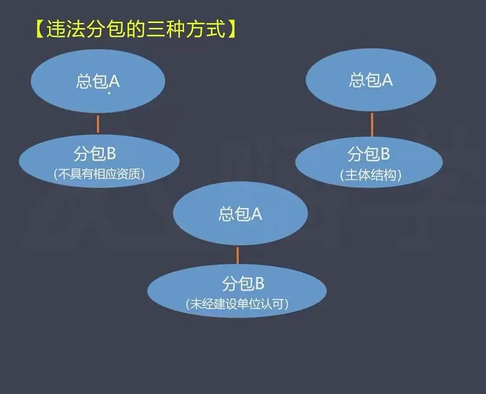 境外项目双包与分包在责任划分上的本质区别是什么？