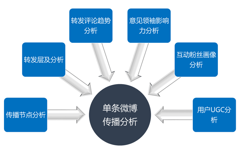如何实施有效的企业网络舆情优化策略？