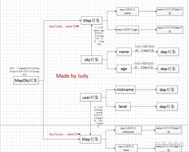 如何实现Vue文档中的响应式表单组件步骤？