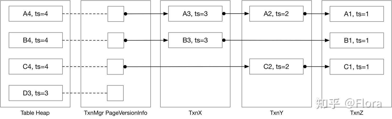 CMU15445 Fall 2019项目有哪些具体要求？